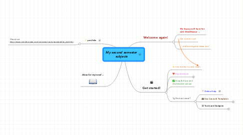 Mind Map: My second semester subjects