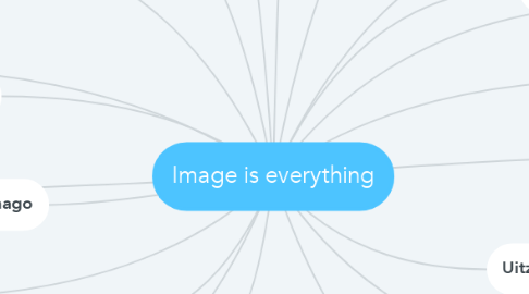 Mind Map: Image is everything