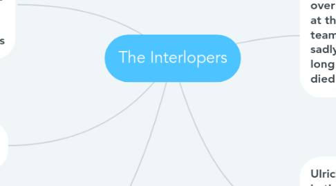 Mind Map: The Interlopers