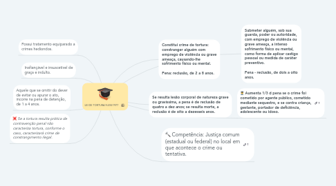 Mind Map: LEI DE TORTURA 9.455/1977