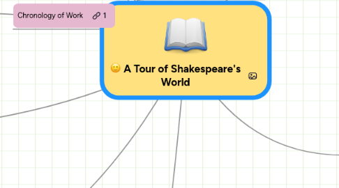 Mind Map: A Tour of Shakespeare's World