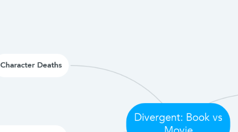Mind Map: Divergent: Book vs Movie
