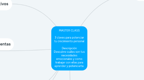 Mind Map: MASTER CLASS 3 claves para potenciar tu crecimiento personal Descripción Descubre cuáles son tus necesidades emocionales y como trabajar con ellas para aprender y potenciarte.