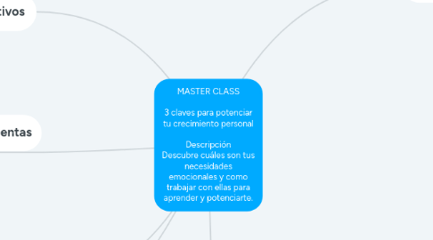 Mind Map: MASTER CLASS  3 claves para potenciar tu crecimiento personal  Descripción Descubre cuáles son tus necesidades emocionales y como trabajar con ellas para aprender y potenciarte.