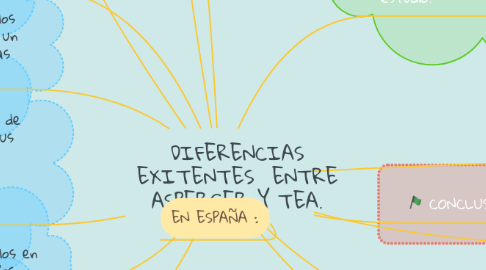 Mind Map: DIFERENCIAS EXITENTES  ENTRE ASPERGER Y TEA.