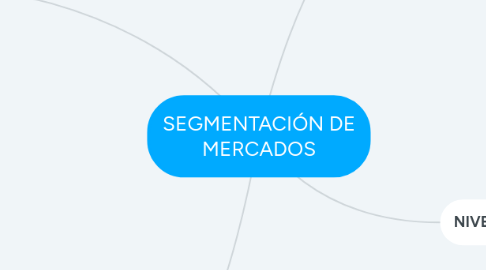 Mind Map: SEGMENTACIÓN DE MERCADOS