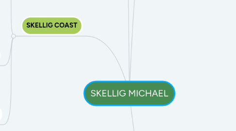 Mind Map: SKELLIG MICHAEL