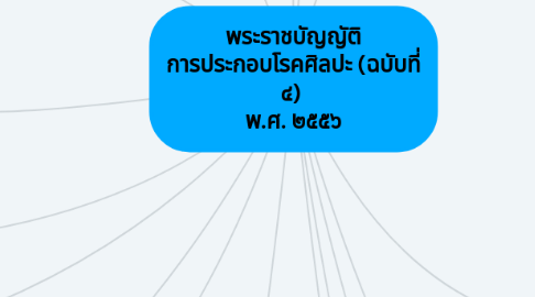 Mind Map: พระราชบัญญัติ การประกอบโรคศิลปะ (ฉบับที่ ๔)  พ.ศ. ๒๕๕๖