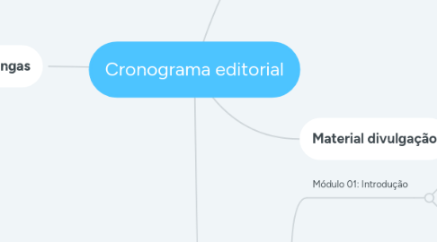 Mind Map: Cronograma editorial