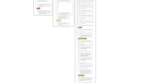 Mind Map: Csepregi Márta: Nyelvrokonságról – betűvel, képpel, hanggal