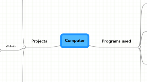 Mind Map: Computer