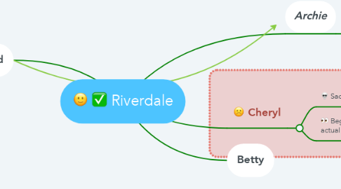 Mind Map: Riverdale