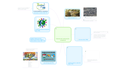 Mind Map: historia de la educación  ambiental