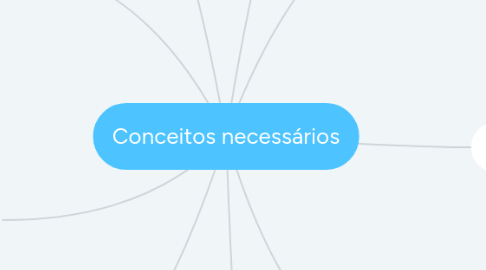 Mind Map: Conceitos necessários