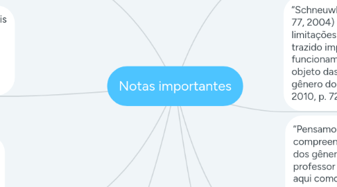 Mind Map: Notas importantes