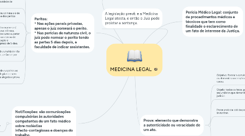 Mind Map: MEDICINA LEGAL