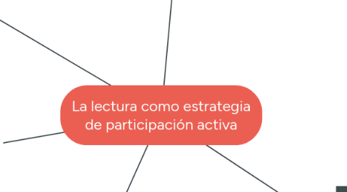 Mind Map: La lectura como estrategia de participación activa