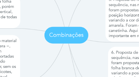 Mind Map: Combinações