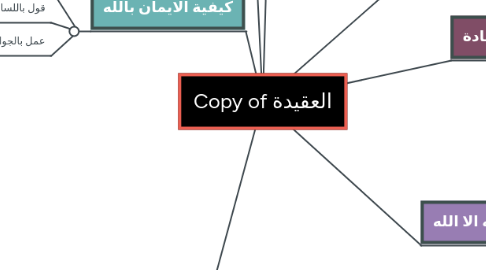 Mind Map: Copy of العقيدة