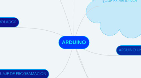 Mind Map: ARDUINO