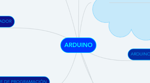 Mind Map: ARDUINO