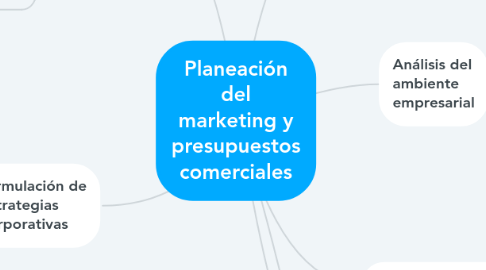 Mind Map: Planeación del marketing y presupuestos comerciales