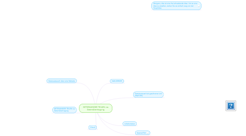 Mind Map: MITEINANDER TEILEN via Datenübertragung