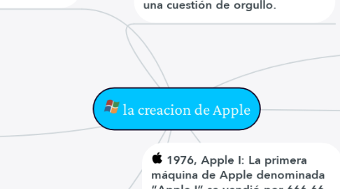 Mind Map: la creacion de Apple