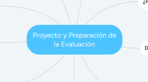 Mind Map: Proyecto y Preparación de la Evaluación