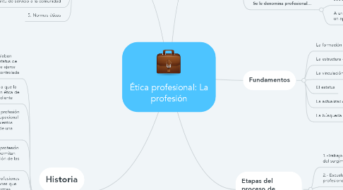 Mind Map: Ética profesional: La profesión