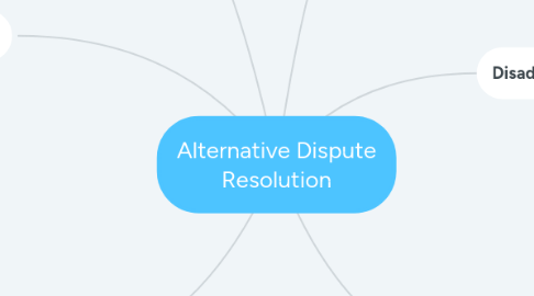 Mind Map: Alternative Dispute Resolution