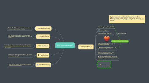 Mind Map: My First Mind Map