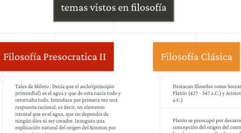 Mind Map: temas vistos en filosofía