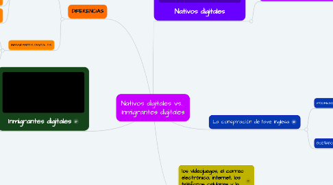 Mind Map: Nativos digitales vs.  Inmigrantes digitales