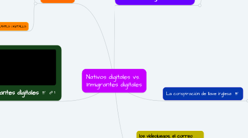 Mind Map: Nativos digitales vs. Inmigrantes digitales