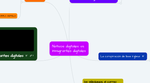 Mind Map: Nativos digitales vs.  Inmigrantes digitales