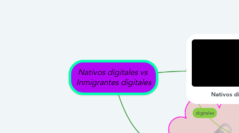 Mind Map: Nativos digitales vs  Inmigrantes digitales