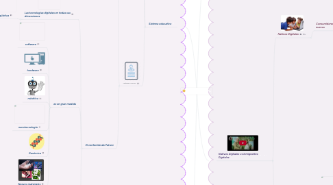 Mind Map: MIGRACIÓN DIGITAL