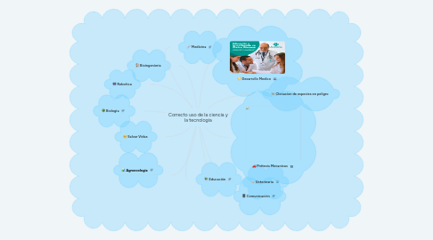 Mind Map: Correcto uso de la ciencia y la tecnologia