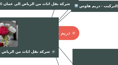 Mind Map: دريم هاوس - دريم هاوس