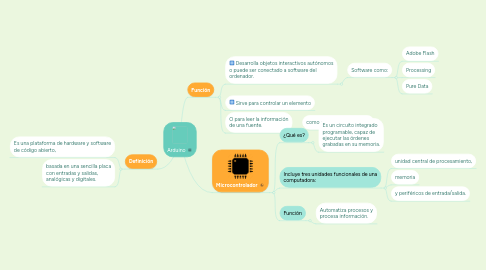 Mind Map: Arduino