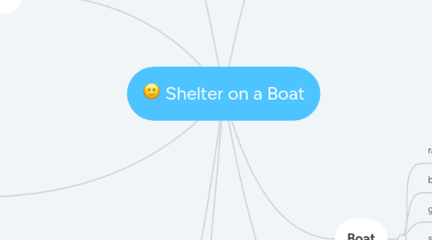 Mind Map: Shelter on a Boat