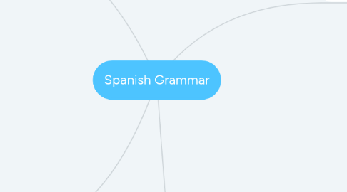 Mind Map: Spanish Grammar