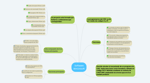 Mind Map: Software WinUnisoft