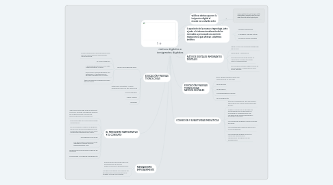 Mind Map: nativos digitales e inmigrantes digitales