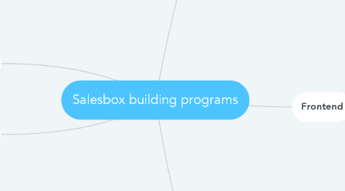 Mind Map: Salesbox building programs