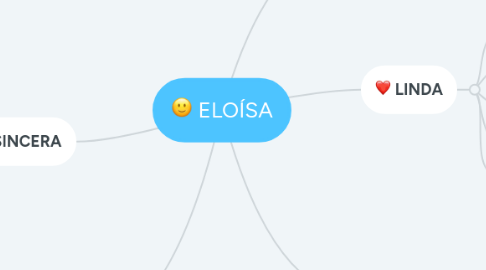 Mind Map: ELOÍSA