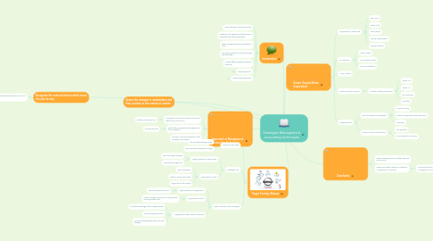 Mind Map: Strategies Management accounting techniques