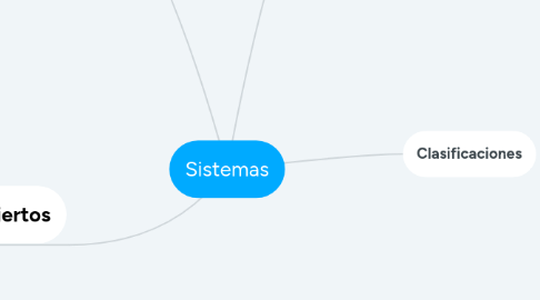 Mind Map: Sistemas