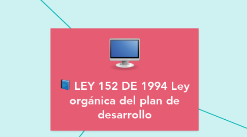 Mind Map: LEY 152 DE 1994 Ley orgánica del plan de desarrollo